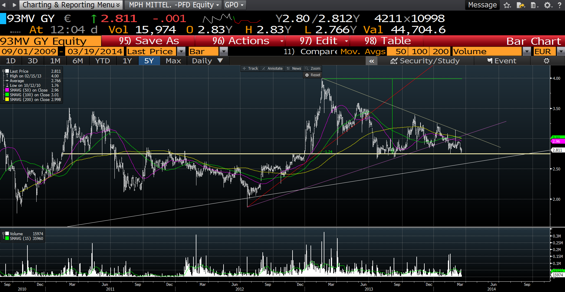 MPH dominierender Anteilseigner bei Windsor 706619