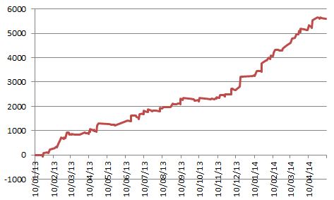 Daxstundenkerzensignalfolgetradingthread 723266