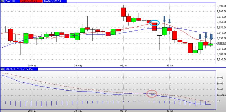 Daxstundenkerzensignalfolgetradingthread 729067