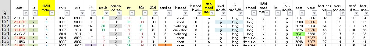 Daxstundenkerzensignalfolgetradingthread 729994