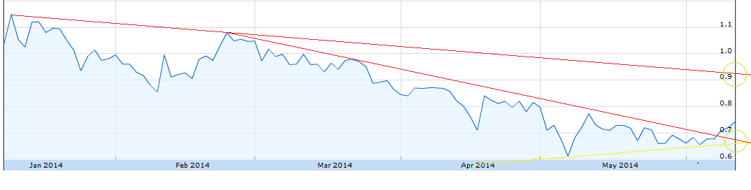 Eight Solutions (vorm. GENER8) 731175