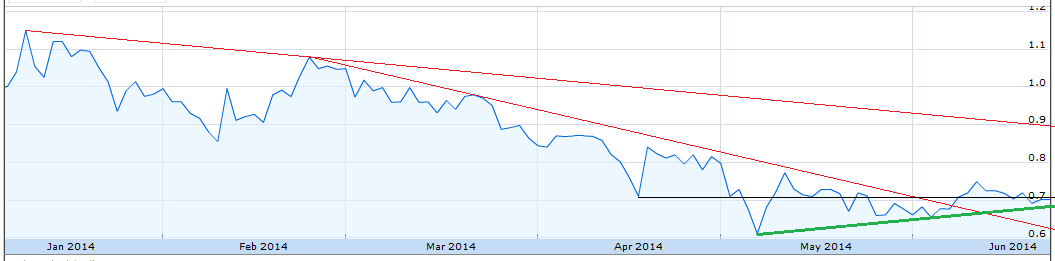Eight Solutions (vorm. GENER8) 734217