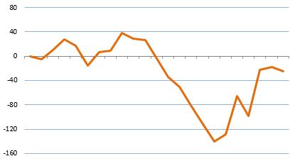 Daxstundenkerzensignalfolgetradingthread 734333
