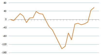 Daxstundenkerzensignalfolgetradingthread 736848