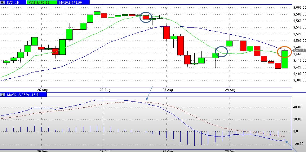Daxstundenkerzensignalfolgetradingthread 752549