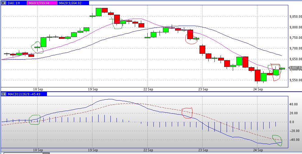 Daxstundenkerzensignalfolgetradingthread 759110