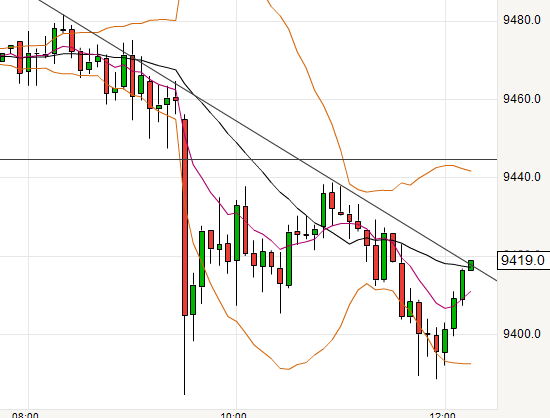 QuoVadisDax - das Original - Nachfolgethread 774816