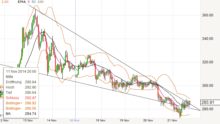 QuoVadisDax - das Original - Nachfolgethread 775250