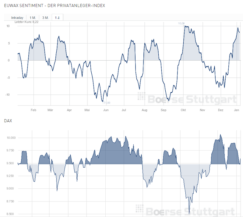 2015 QV DAX-DJ-GOLD-EURUSD-JPY 787486