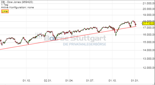 2015 QV DAX-DJ-GOLD-EURUSD-JPY 787491