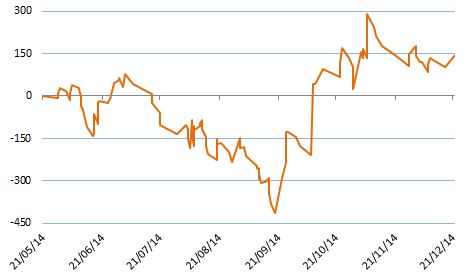 Daxstundenkerzensignalfolgetradingthread 787582