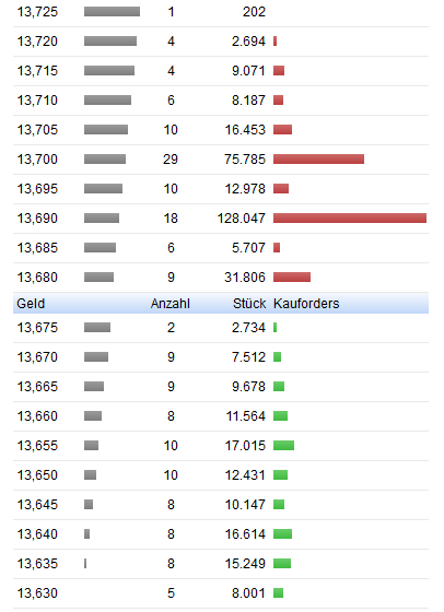 Lufthansa 2012-2015: wohin geht die Reise... 863549