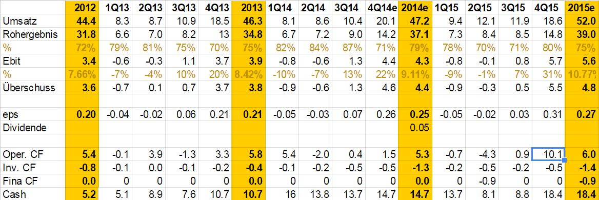 IVU TRAFFIC TECHNOLOGIES AG controls the city 888074