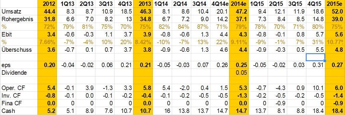 IVU - sachlich und konstruktiv 893348
