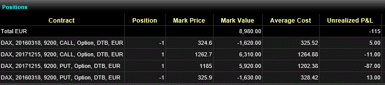 Optionshandel mit einem 10.000€ Echtgeldkonto 894059