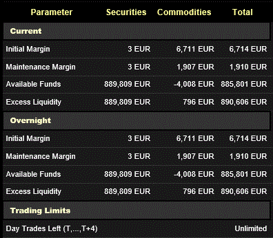 Optionshandel mit einem 10.000€ Echtgeldkonto 894073
