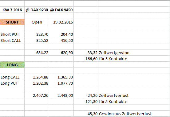 Optionshandel mit einem 10.000€ Echtgeldkonto 895249