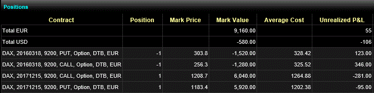 Optionshandel mit einem 10.000€ Echtgeldkonto 896410