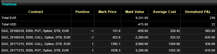 Optionshandel mit einem 10.000€ Echtgeldkonto 896952