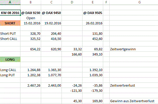 Optionshandel mit einem 10.000€ Echtgeldkonto 896953