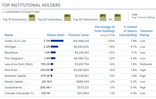 MICROVISION: Der Monitor geht ins Auge 899374