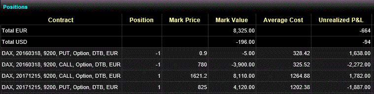 Optionshandel mit einem 10.000€ Echtgeldkonto 901255