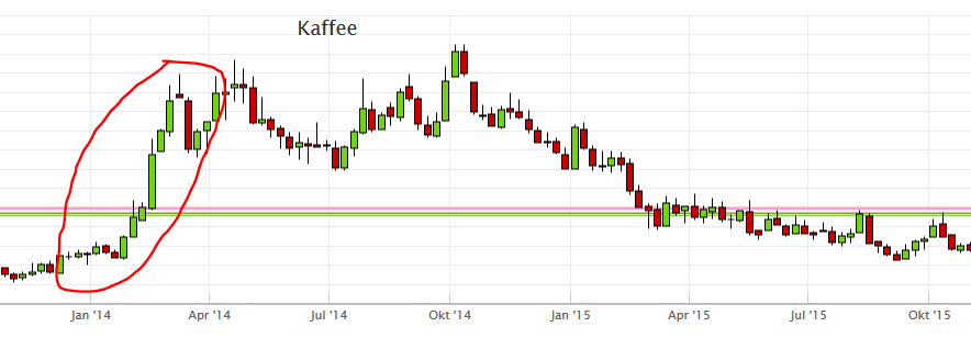 Kaffee long wird interessant 920826
