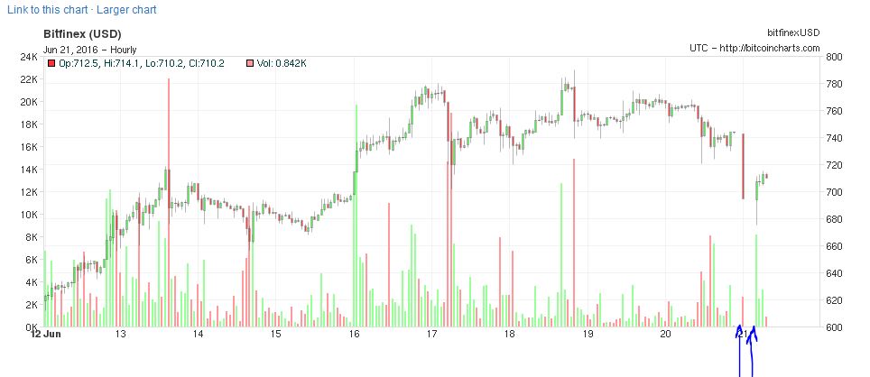 Bitcoins der nächste Monsterhype steht bevor! 921888