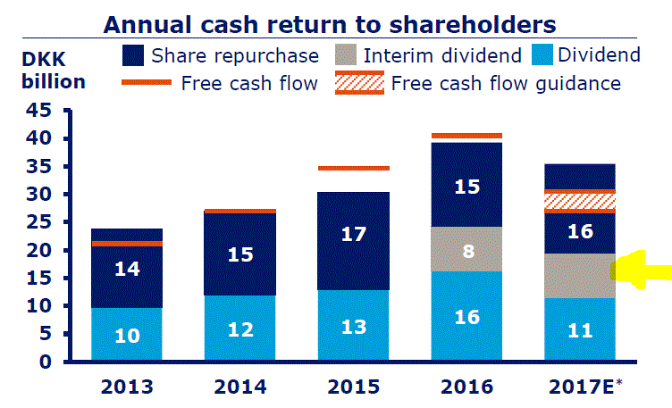 Novo-Nordisk - Insulinpräparate 969011