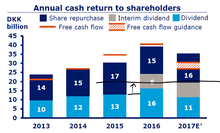 Novo-Nordisk - Insulinpräparate 969012
