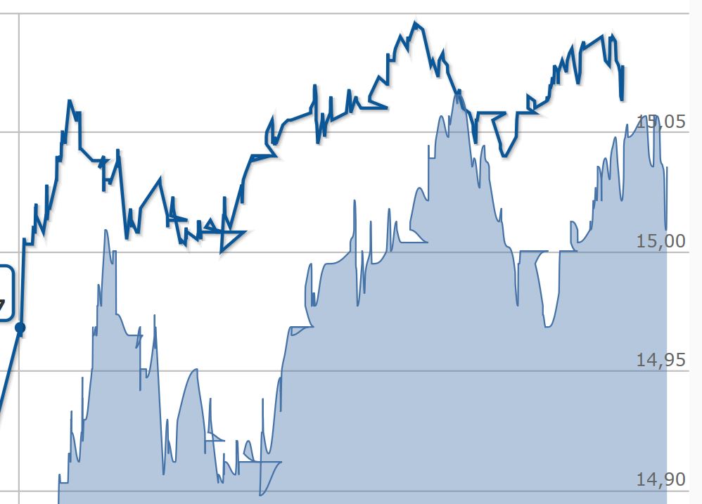Lufthansa 2012-2015: wohin geht die Reise... 981139