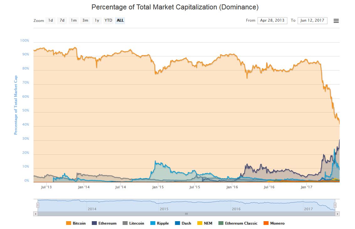 Altcoins - besser als Bitcoins? 995138