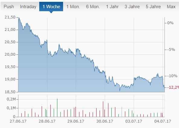 Rocket Internet A12UKK 999392