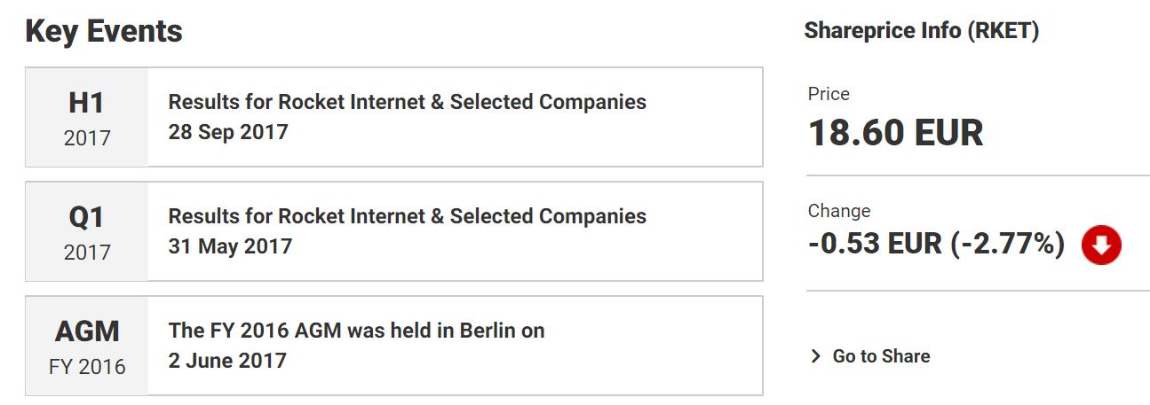 Rocket Internet A12UKK 999424