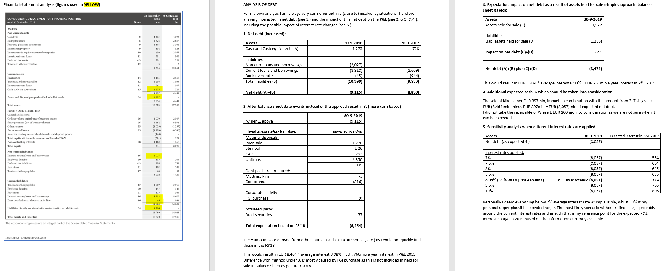Steinhoff International Holdings N.V. 1121527