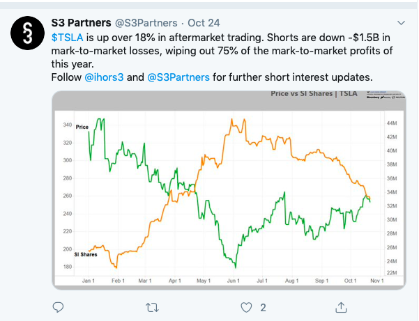 Tesla - Autos, Laster, Speicher und Solardächer 1141220