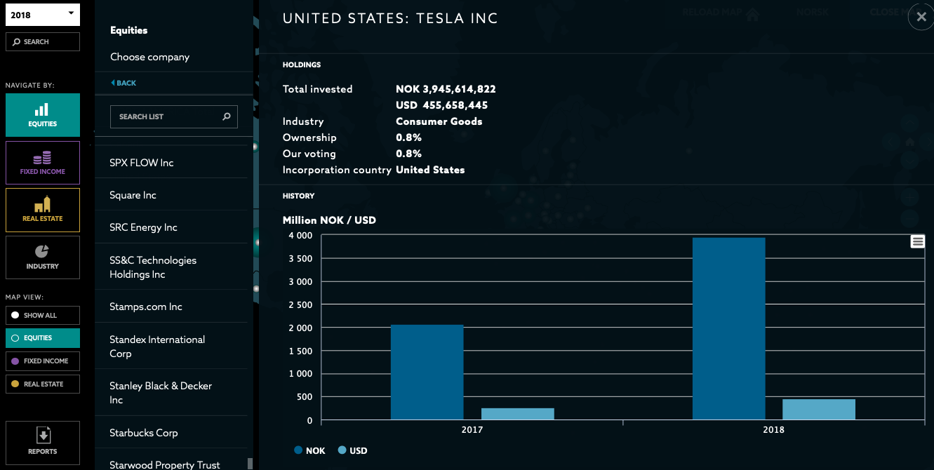Tesla - Autos, Laster, Speicher und Solardächer 1152566