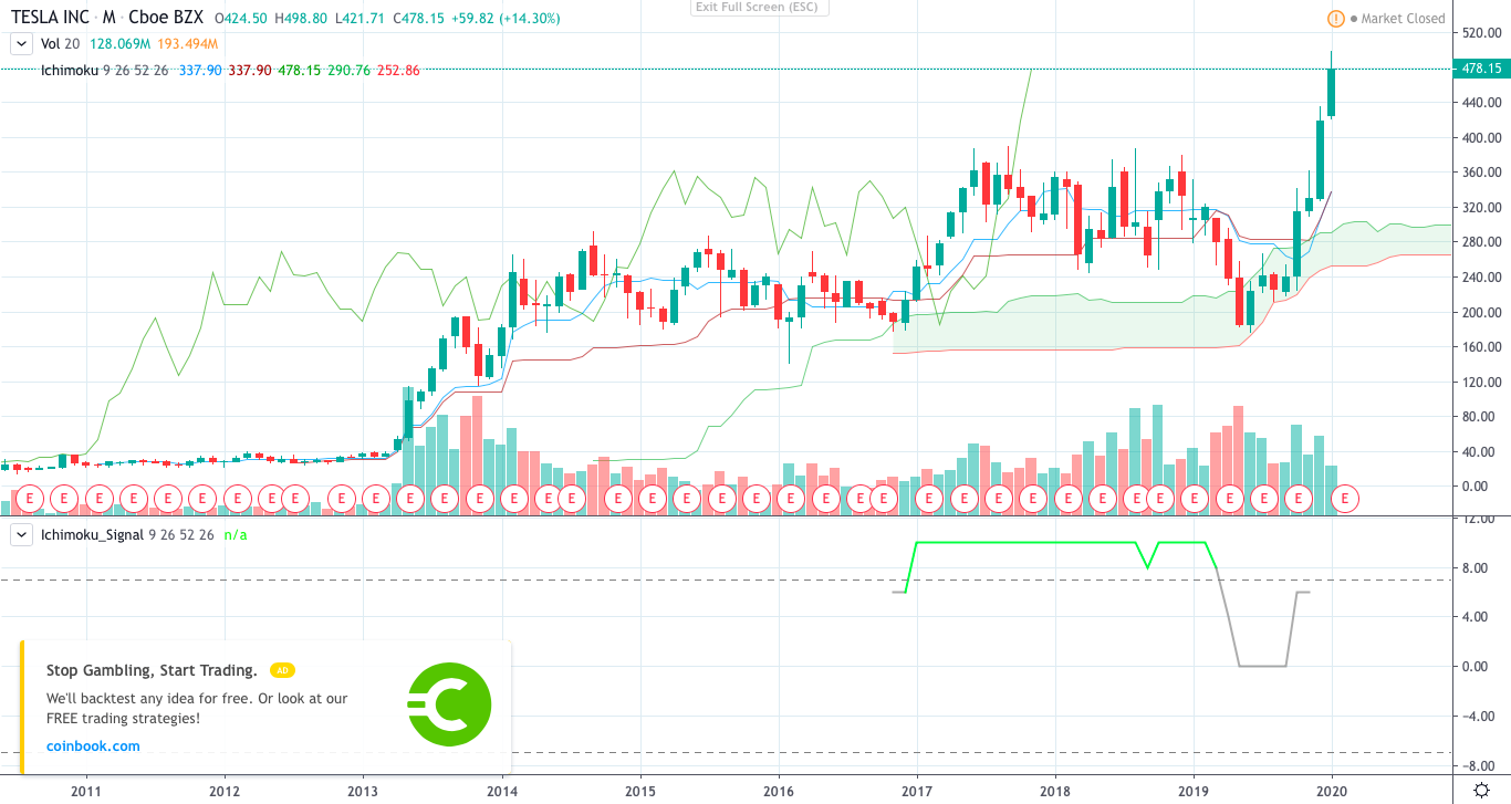 Tesla - Autos, Laster, Speicher und Solardächer 1153124