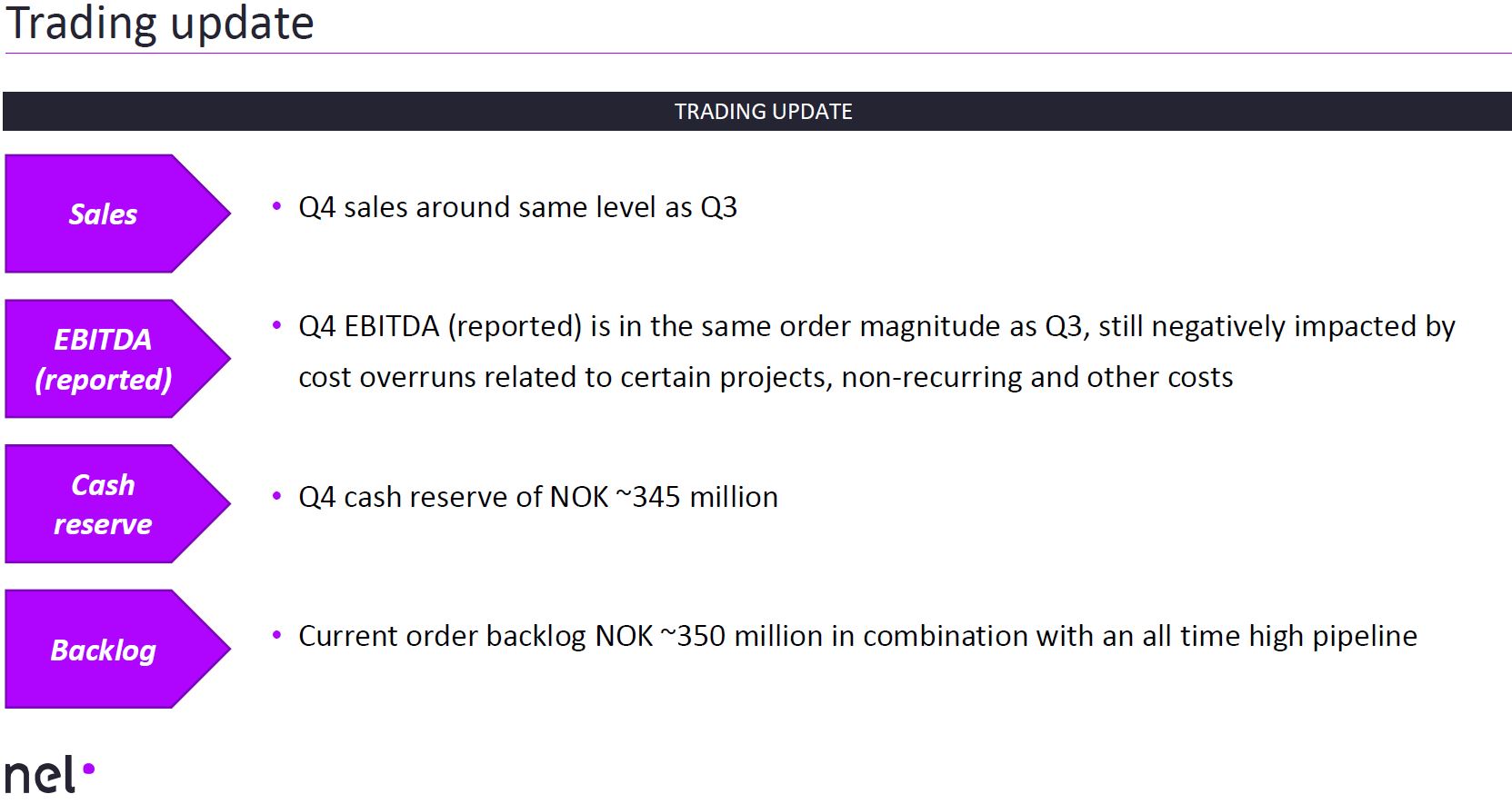 Nel ASA mit neuen Aufträgen aus Frankreich 1093987