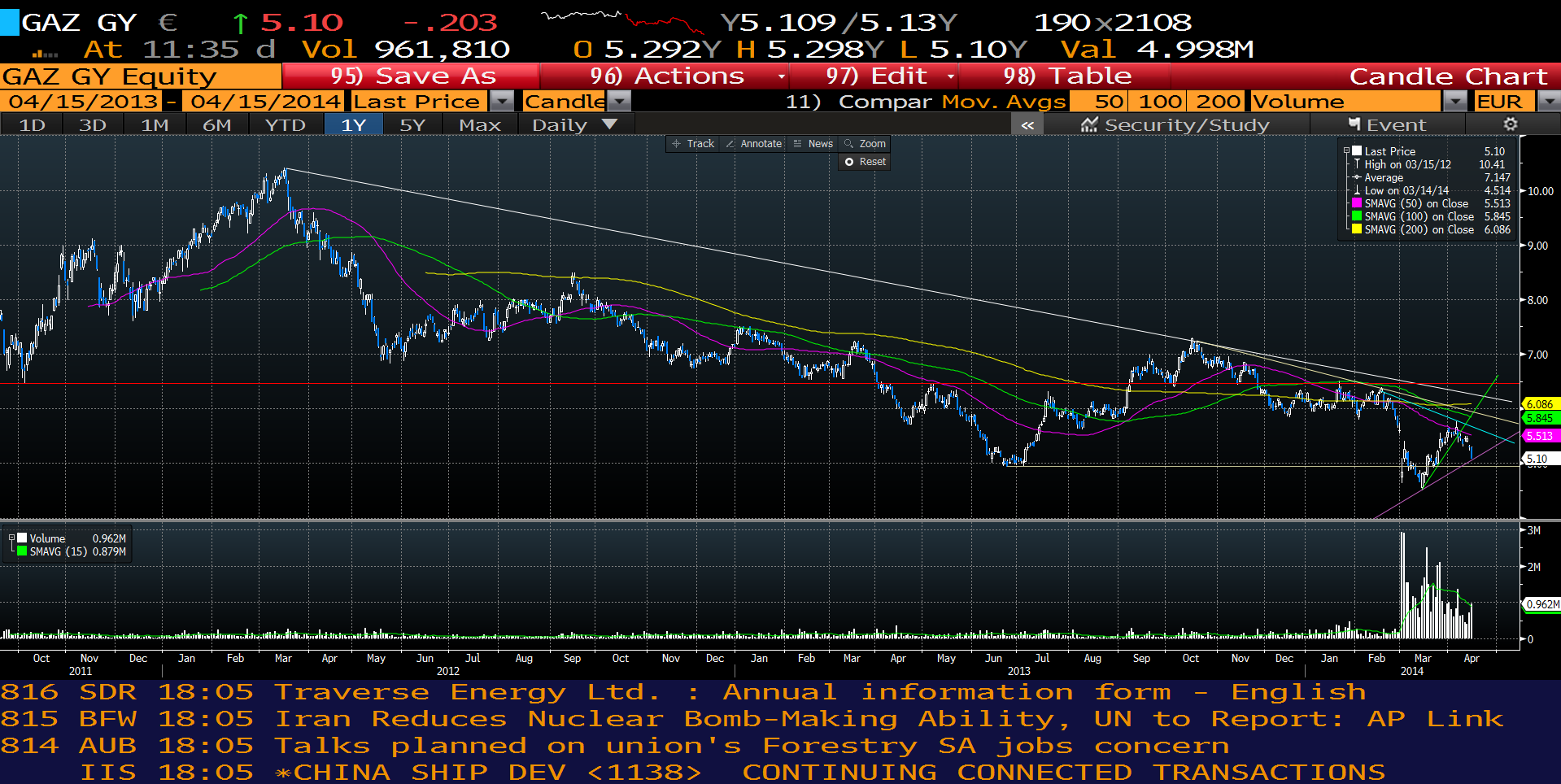Gazprom 903276 714787