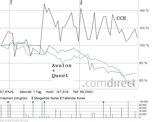 COMMERCE RESOURCES (€ 0,208) 668184