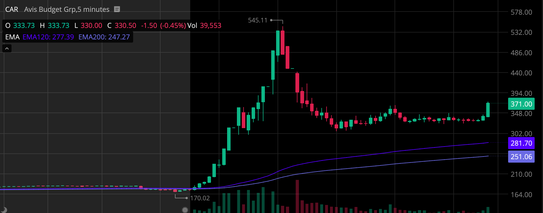 AMC Entertainment Holdings 2.0 - Todamoon?!? 1282014