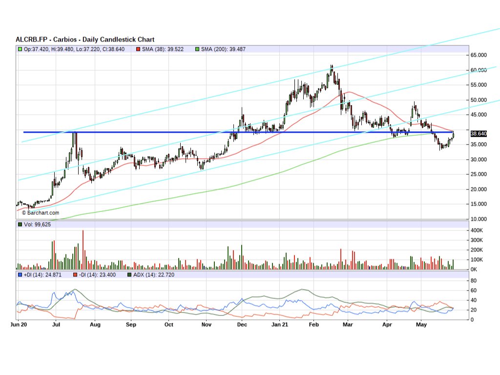 Bioplastik - Carbios? 1255662