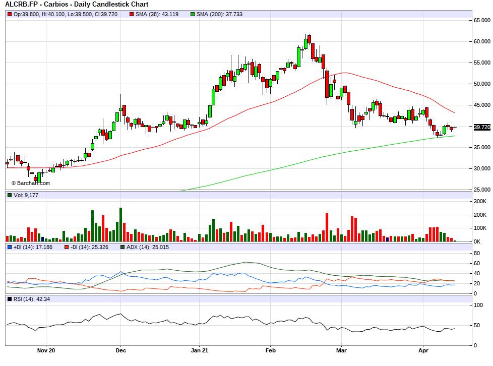 Bioplastik - Carbios? 1246880