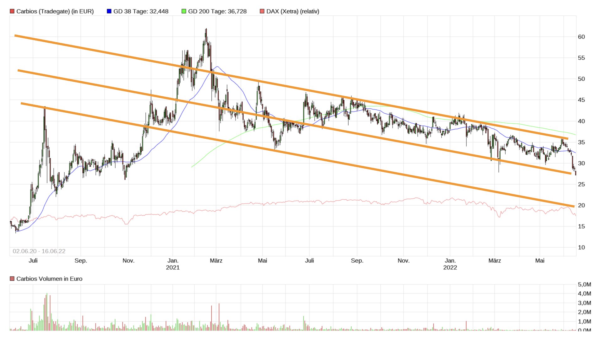 Bioplastik - Carbios? 1319672