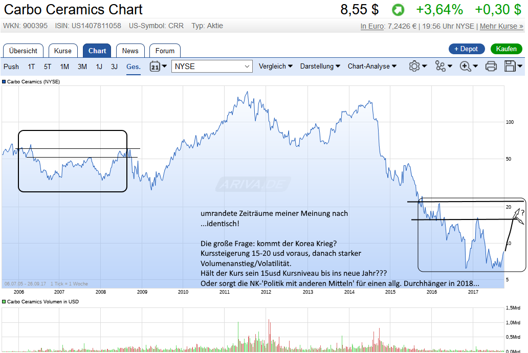 Carbo Ceramics-the sky striker comes to the crash 1014599