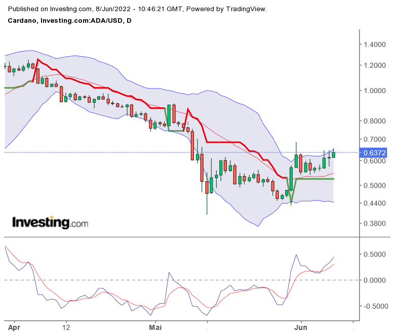Bitcoin nach dem Hype 1318430