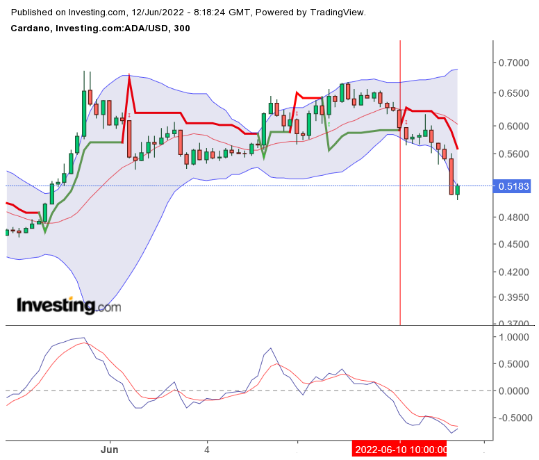 Bitcoin nach dem Hype 1318943