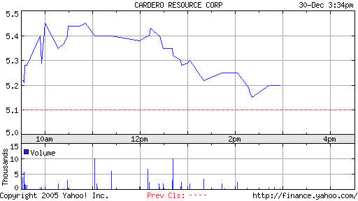 Cardero Resource 24214