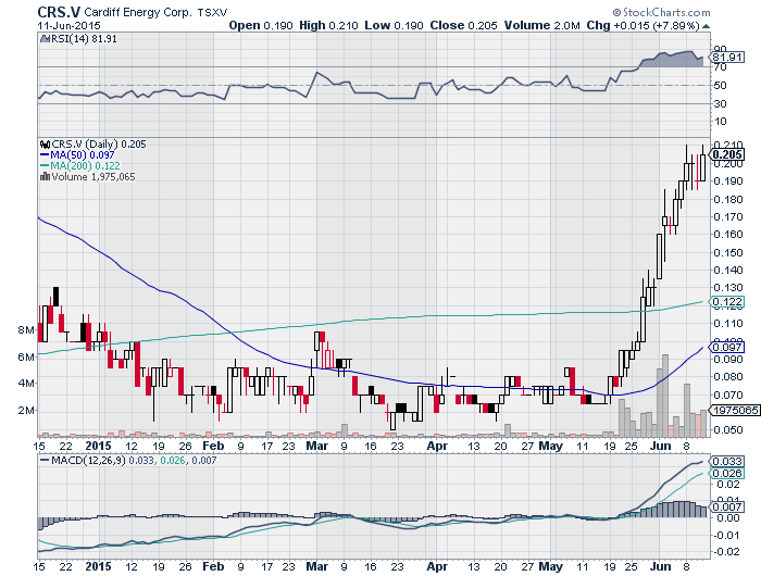 Die Gunst der Stunde nutzen 832644